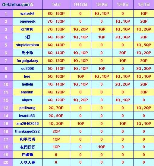 Q 王爭霸戰-1月16日星期3圖片1