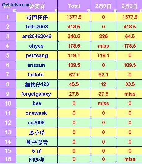 馬王爭霸戰-2月13日圖片1