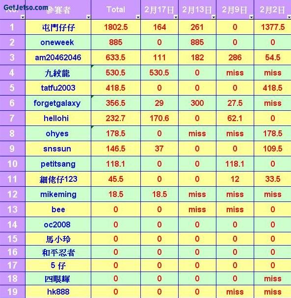 馬王爭霸戰-2月20日圖片1