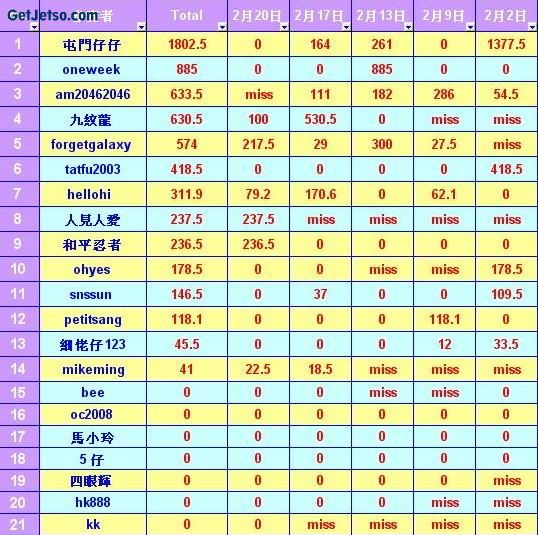 馬王爭霸戰-2月24日圖片1