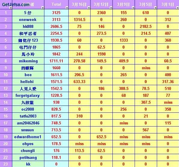 馬王爭霸戰-3月19日圖片1