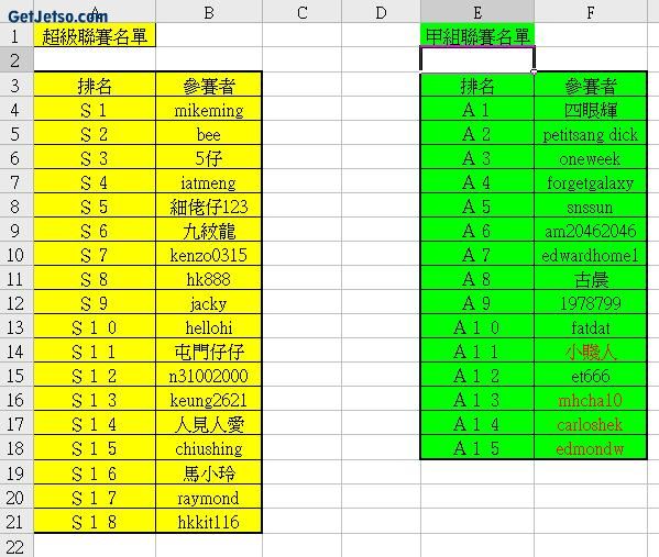 Ｊｅｔｓｏ　超級聯賽（第１～２場　４月２日）圖片1