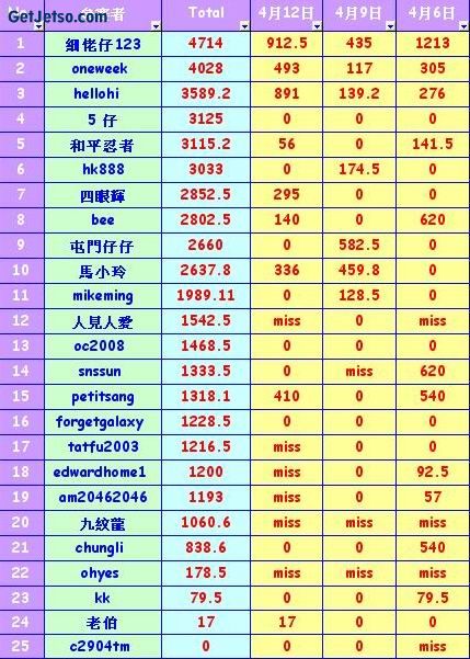 馬王爭霸戰-4月23日圖片1