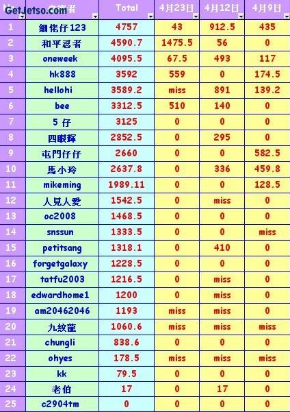 馬王爭霸戰-4月27日圖片1