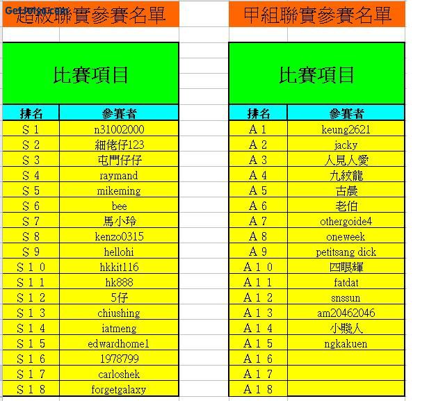 超聯賽事（５月３～４日　第１～２場）圖片1