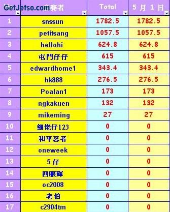 馬王爭霸戰-5月4日圖片1